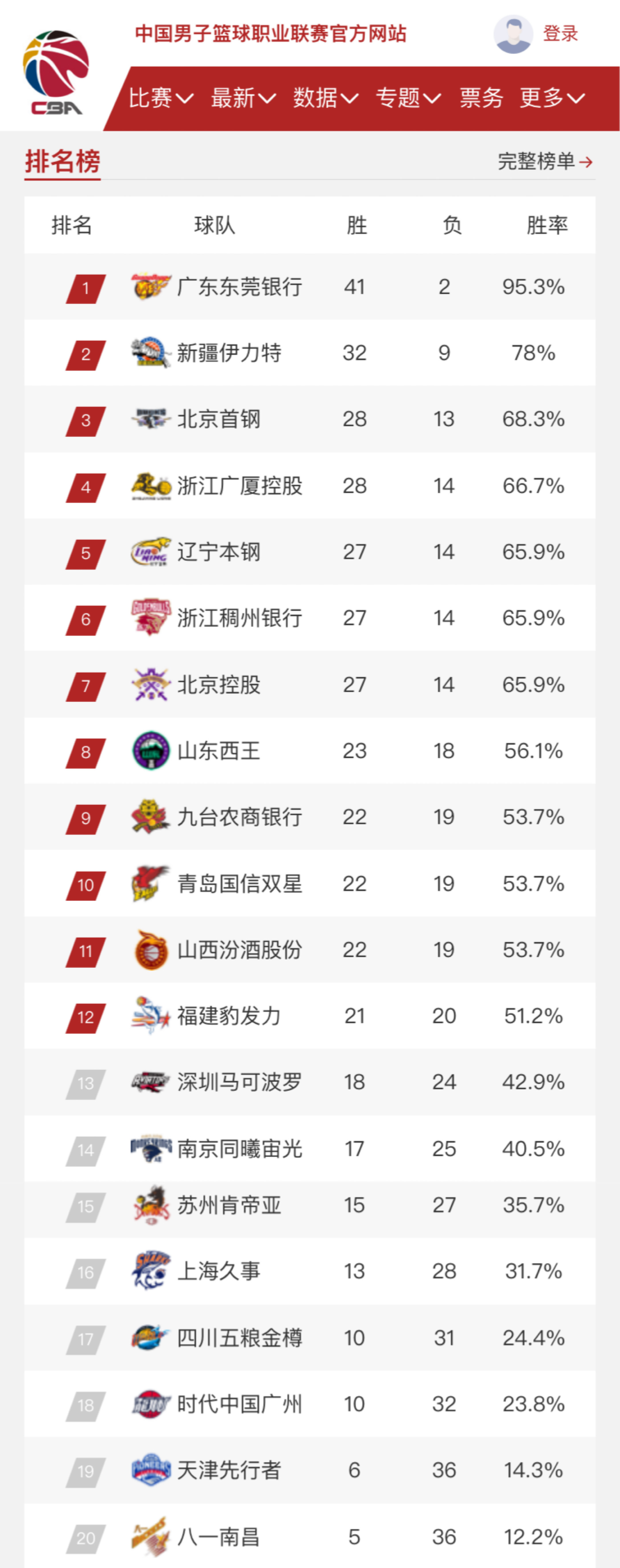 员营养需求