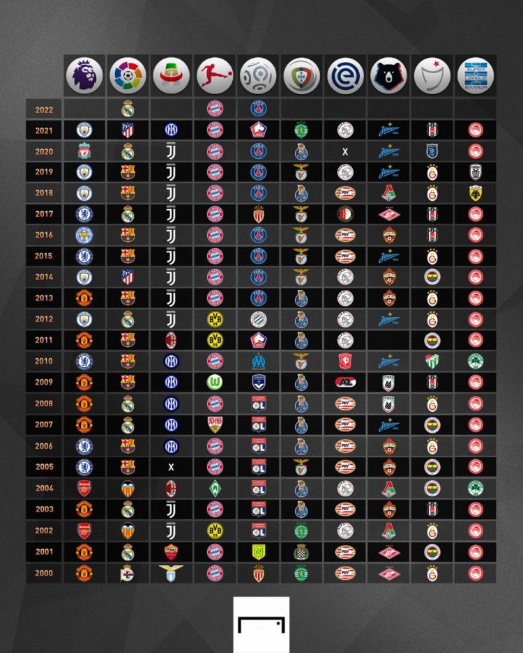 得了佳绩 得了佳绩