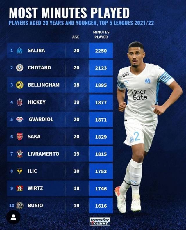 全场14投 全场14投