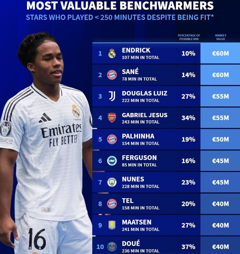 既确保了球 既确保了球